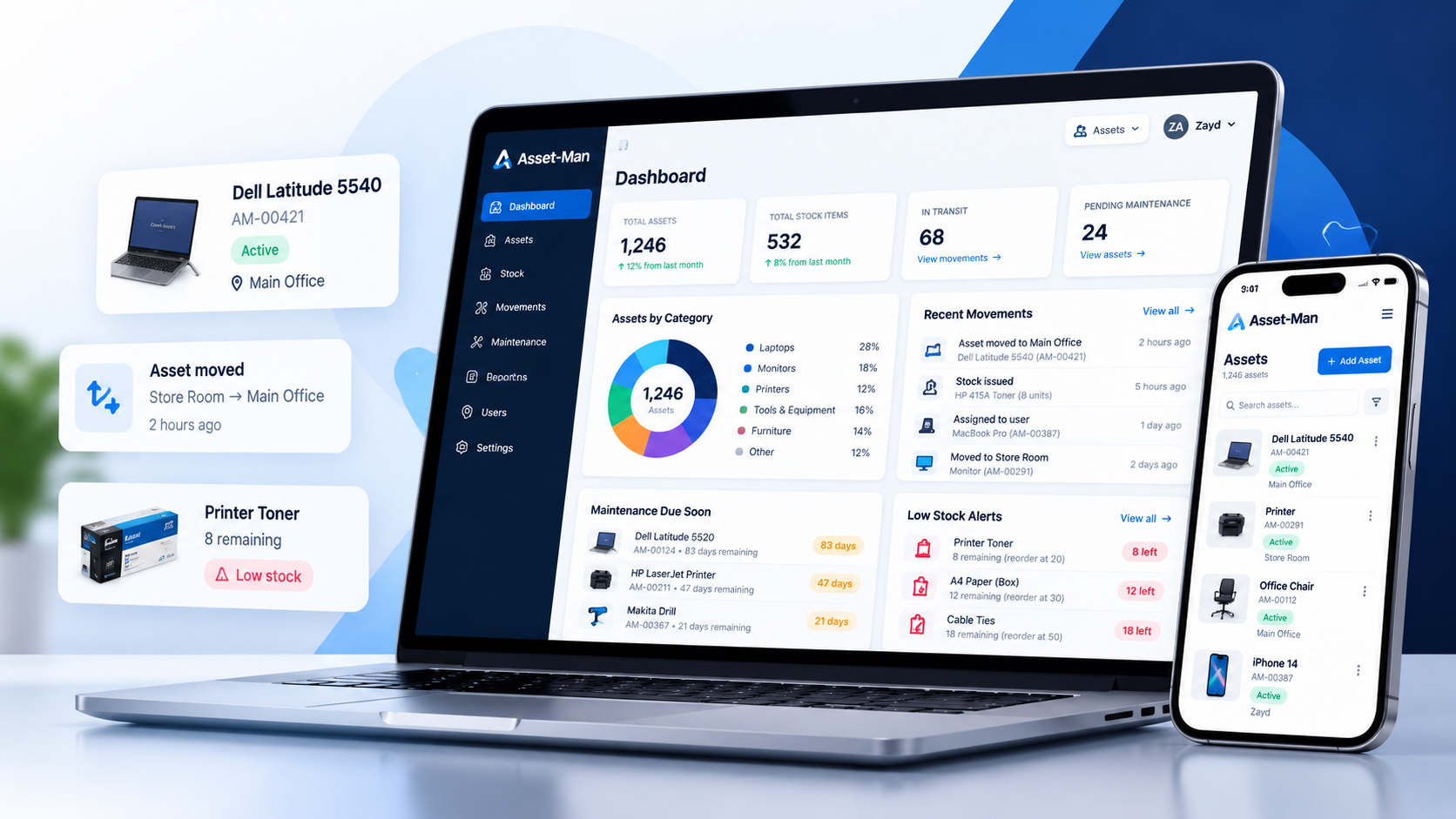 Asset-Man asset management dashboard