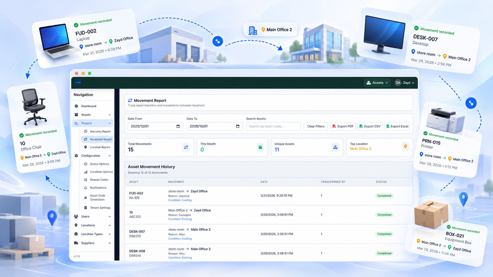 Asset-Man asset dashboard
